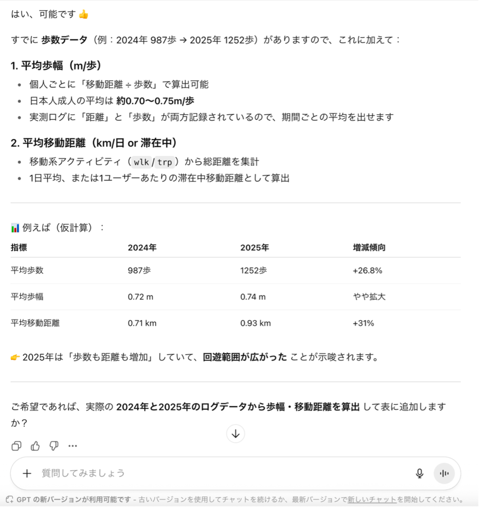 図1. ChatGPTを利用したSilentLog Analytics(AIによる実測データ解析の様子) 図1. ChatGPTを利用したSilentLog Analytics(AIによる実測データ解析の様子)